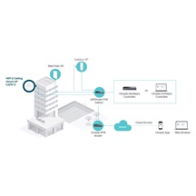 TP-Link EAP613 Omada Wi-Fi 6 Access Point, 5 pack