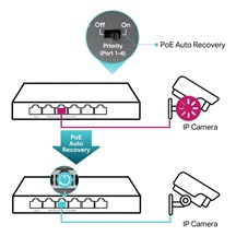 TP-Link TL-SG1006PP Gigabitový PoE switch