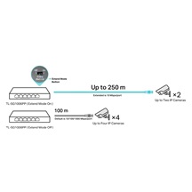 TP-Link TL-SG1006PP Gigabitový PoE switch