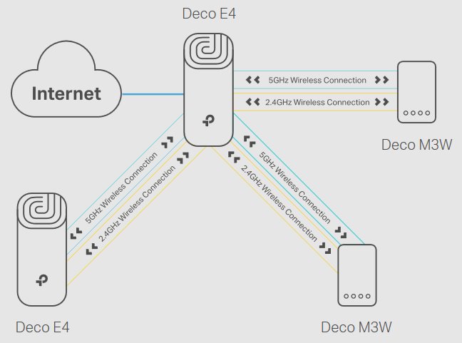 Deco M9 Plus(2-pack)