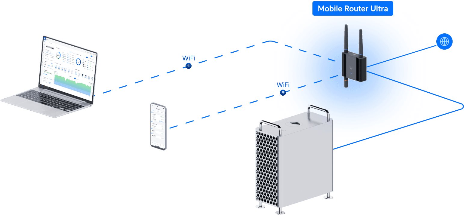 Ubiquiti UMR-Ultra, UniFi Mobile Router Ultra