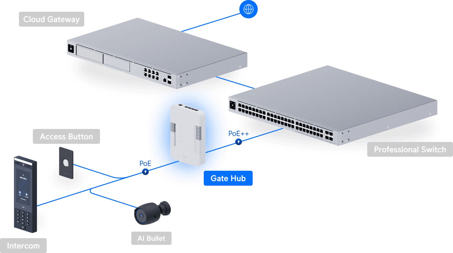 UA-Hub-Gate