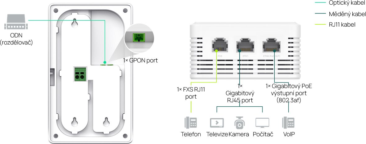 TP-Link EAP625GP