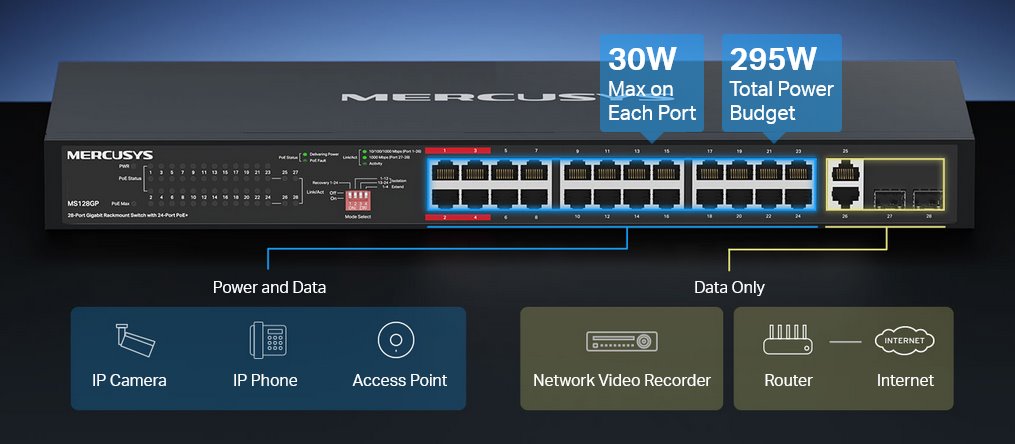 MERCUSYS MS128GP