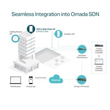 TP-Link EAP655-wall Omada Access Point