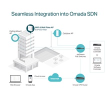 TP-Link EAP650-Outdoor Omada Access Point