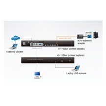 Aten KVM přepínač (IP konzole / USB+PS/2 Klávesnice a Myš, VGA) 8:1, KVM moduly přes TP (KH1508Ai)
