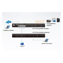 Aten KVM přepínač  (IP konzole / USB+PS/2 Klávesnice a Myš, VGA) 16:1, PS/2 + USB, přes TP (KH1516Ai)