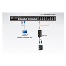 Aten KVM modul k přepínači počítačů přes TP (VGA / USB), až 40m (KA7570)