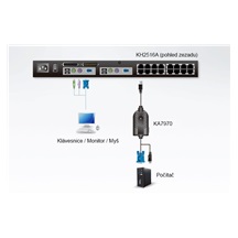 Aten KVM modul k přepínači počítačů přes TP (VGA / USB), kabel TP 4,5m (KA7970)