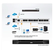 Aten KVM přepínač (2x IP konzole / USB+PS/2 Klávesnice a Myš, VGA) 40:1, virtual media,KVM moduly přes TP (KN2140V)