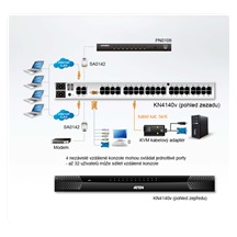 Aten KVM přepínač (4x IP konzole / USB+PS/2 Klávesnice a Myš, VGA) 40:1, virtual media, KVM moduly přes TP (KN4140V)