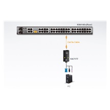 Aten KVM modul k přepínači PC přes TP (VGA, 2x USB) VirtualMedia (KA7177)