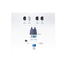 Aten Mini KVM přepínač (USB Klávesnice a Myš, VGA Audio) 4:1 USB, integrované kabely (CS64US)