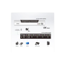 Aten KVM přepínač (USB klávesnice a myš, HDMI, audio) 4:1 USB a USB Hub (CS1794)