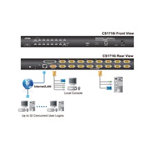 Aten KVM přepínač (IP konzole / USB+PS/2 Klávesnice a Myš, VGA) 16:1, PS/2 + USB, OSD, 19'' (CS1716i)