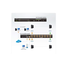Aten KVM přepínač (IP konzole / USB+PS/2 Klávesnice a Myš, VGA) 16:1, PS/2 + USB, OSD, 19'' (CS1716i)