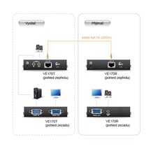 Aten Prodlužovací adaptér VGA + audio přes TP (VE170)