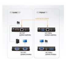 Aten Prodlužovací adaptér VGA + audio přes TP, s kompenzací (VE170Q)