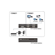 Aten Rozbočovač DVI Dual Link + Audio, 4 porty (VS174)