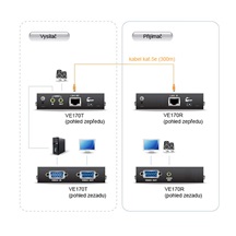 Aten Prodlužovací adaptér VGA + audio přes TP, přijímač (VE170R)
