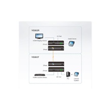 Aten Prodlužovací adaptér HDMI + RS232 + IR přes optický kabel, 1080p60, 600m (VE882)
