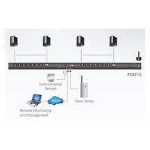 Aten Vertikální napájecí panel 14x IEC320 C13 + 2x C19, vidlice IEC320 C20, měření, ovládání přes IP (PE8216G)