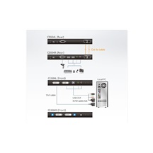 Aten KVM prodlužovací adaptér (USB, dual DVI, audio, RS232), přes 2x TP (CE604)