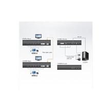 Aten KVM prodlužovací adaptér (USB, DVI, audio, RS232) přes optiku, až 20km (CE690)