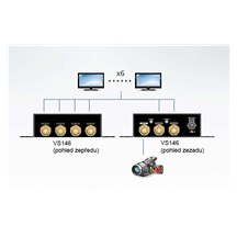Aten Rozbočovač SDI (3G/HD/SD), 6 portů (VS146)