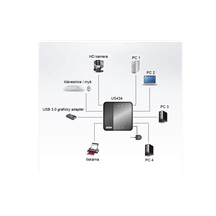 Aten USB 5Gbps přepínač 4:4 (US434)