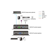 Aten Vysílač HDMI / VGA přes HDBaseT class A, napájení po TP (VE2812AT)