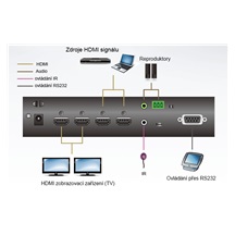Aten Maticový přepínač HDMI 2x2, 4K@60Hz (VM0202HB)
