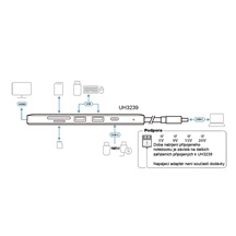 Aten Multiport adaptér USB C (M) -> HDMI A(F) (4K@30Hz), 2x USB3.0 A(F), SD, USB C (PD) (UH3239)