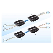 Aten Vysílač / přijímač HDMI+Eth.+RS232+IR HDBaseT 3.0, 4K@60Hz, 100m (VE1843)