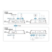 Aten Vysílač / přijímač HDMI+Eth.+RS232+IR HDBaseT 3.0, 4K@60Hz, 100m (VE1843)