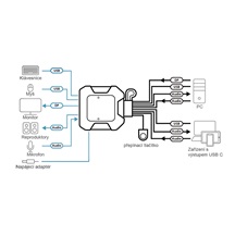 Aten KVM přepínač (USB, DP, Audio) 2:1, DP + USB C, USB (CS52DP)