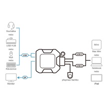 Aten KVM přepínač (USB, DP) 2:1, 2x USB C (US3312)
