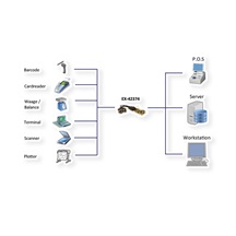 ExSys PCI karta 4x 232/422/485 (EX-42374)