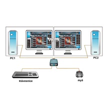 Lindy KM přepínač (USB klávesnice a myš) 2:1, USB, integrované kabely