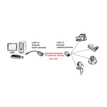 ROLINE Prodlužovací adaptér USB 2.0 přes TP (RJ45), se zdrojem