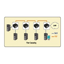 ROLINE Ethernet přepínač s konvertorem pro optické kabely POF, 2xTP, 1x POF