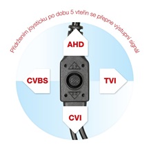 CAMVIA 4v1 CV-S200THC25V (3.6mm)