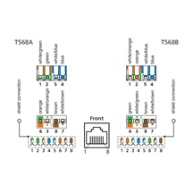 METZ CONNECT E-DAT Zásuvka pod omítku, 2x RJ45 (MC moduly)  kat. 6a, bílá