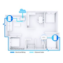 MERCUSYS MP500 KIT Powerline starter kit