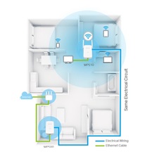 MERCUSYS MP510 KIT Powerline Wi-Fi Kit