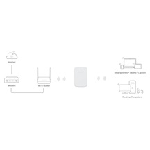 MERCUSYS ME20 Range Extender