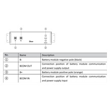 DEYE baterie BOS-GM5.1, 5.1 kWh, HV