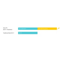 TP-Link Deco P9, Meshový Wi-Fi systém, 2 pack