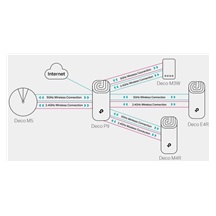 TP-Link Deco P9, Meshový Wi-Fi systém, 2 pack